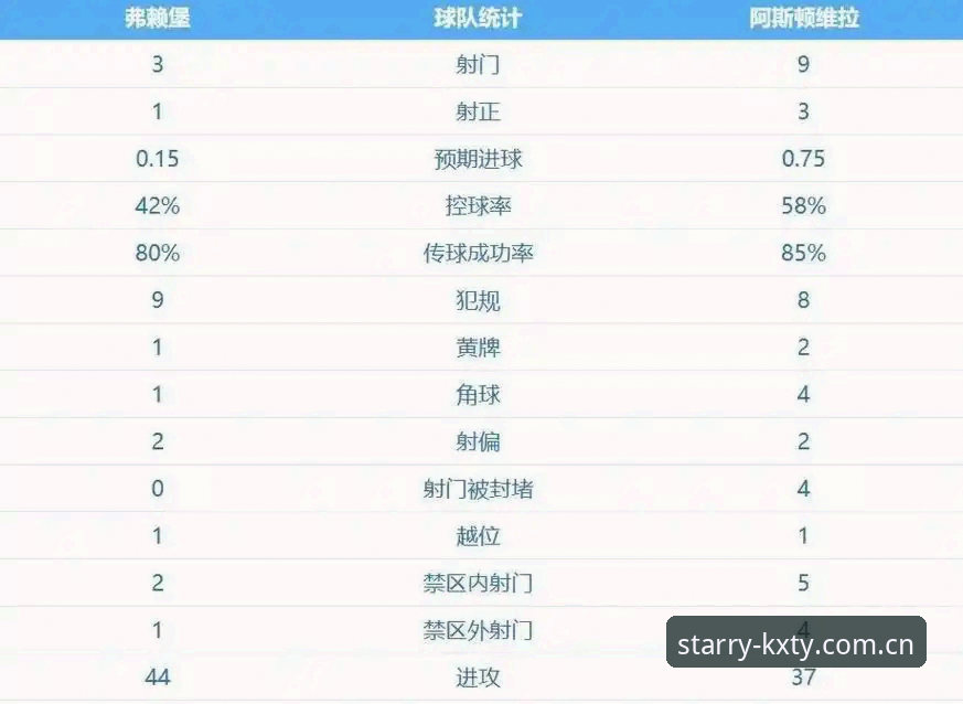欧联杯决赛最新战报：维拉3-0大胜弗赖堡终结30年冠军荒，埃梅里创纪录第五次捧杯